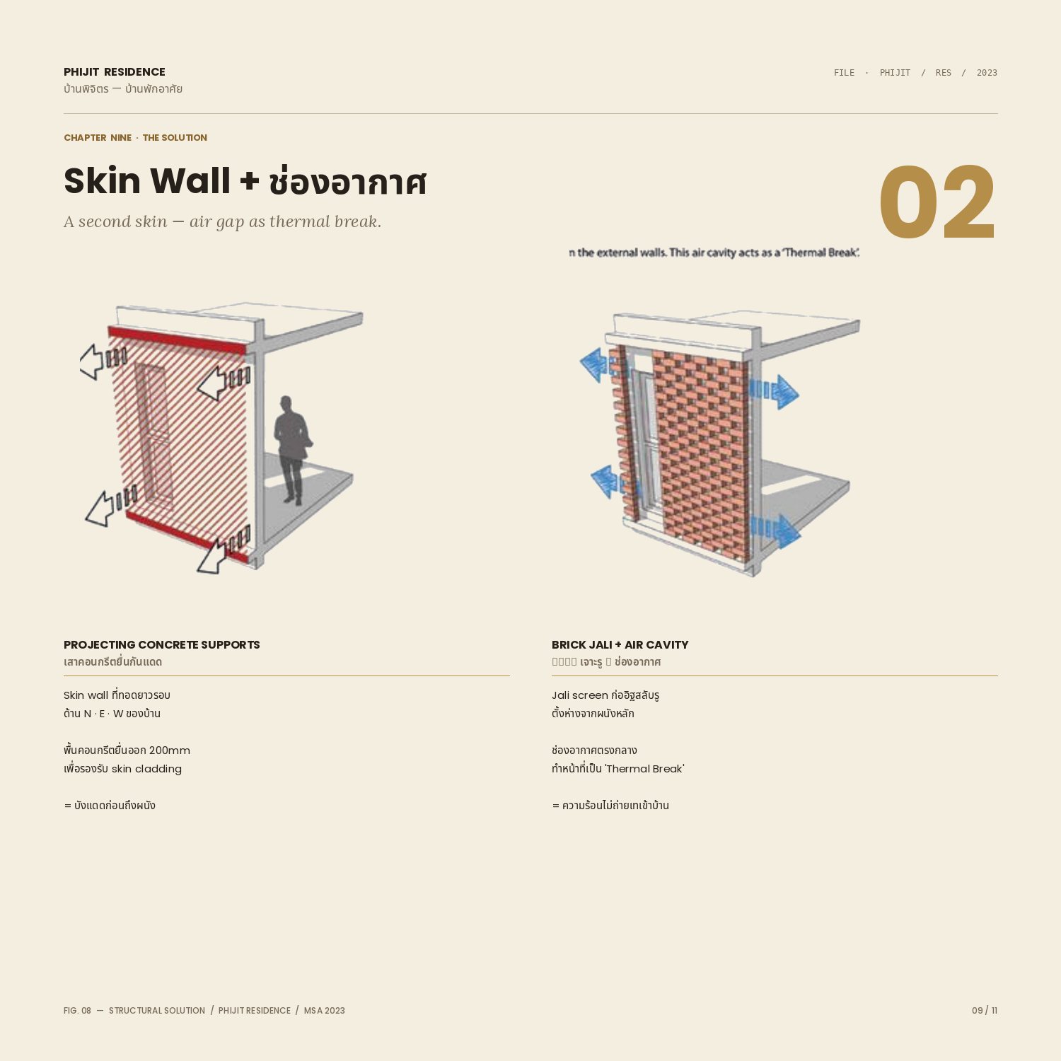 Phichit House — skin wall and brick screen with an air cavity, the design answer to heat gain