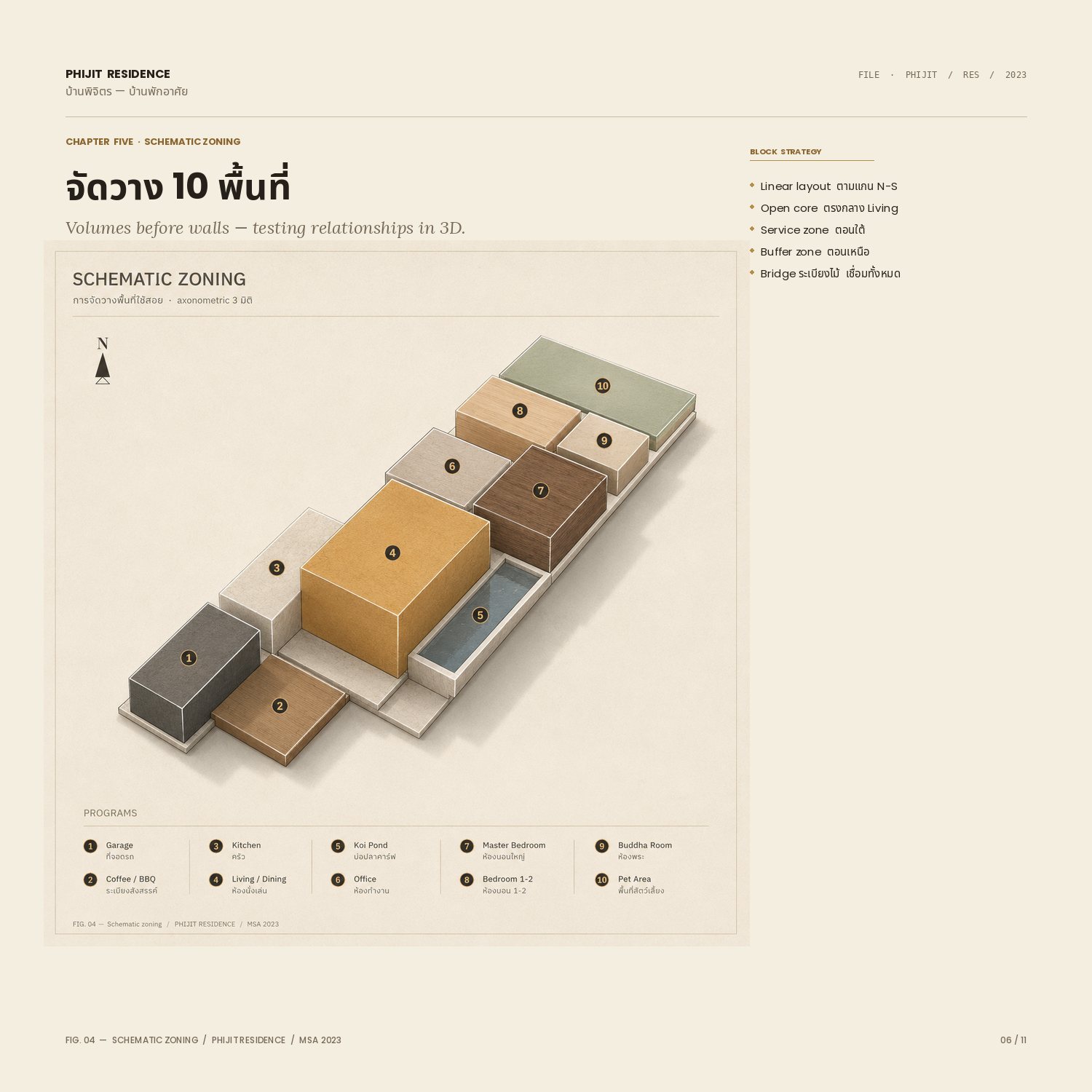 Phichit House — schematic zoning of ten spaces as 3D blocks